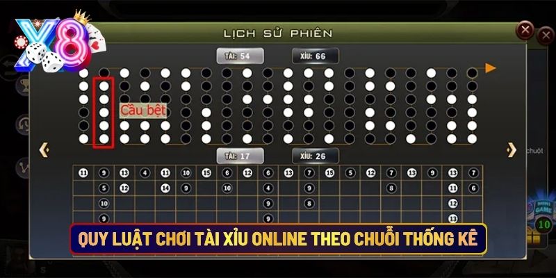 Quy Luật Chơi Tài Xỉu Online Theo Chuỗi Thống Kê